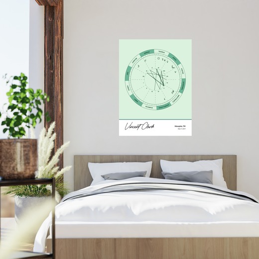 The Day you Were Born Poster - Emerald - Natal Chart 2