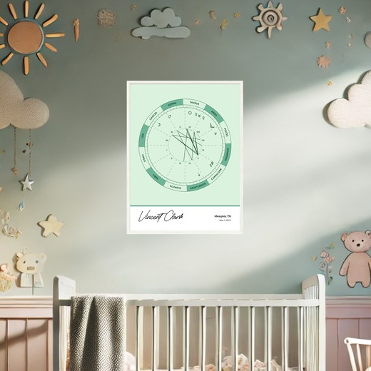 The Day you Were Born Poster - Emerald - Natal Chart 2