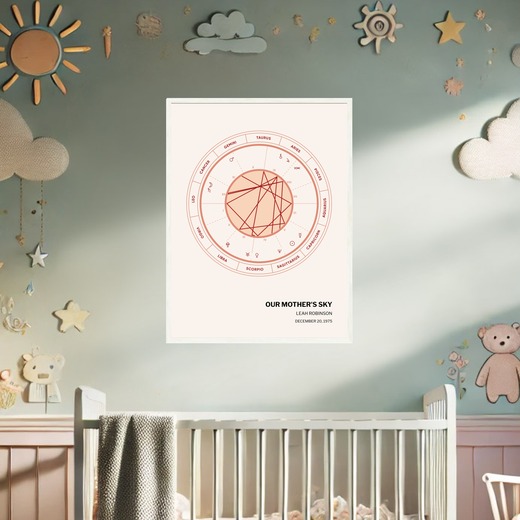 Our Mother's Sky Poster - Coloradas - Natal Chart 2